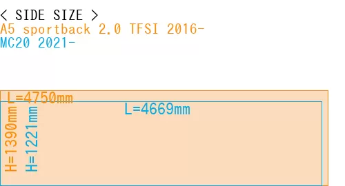 #A5 sportback 2.0 TFSI 2016- + MC20 2021-